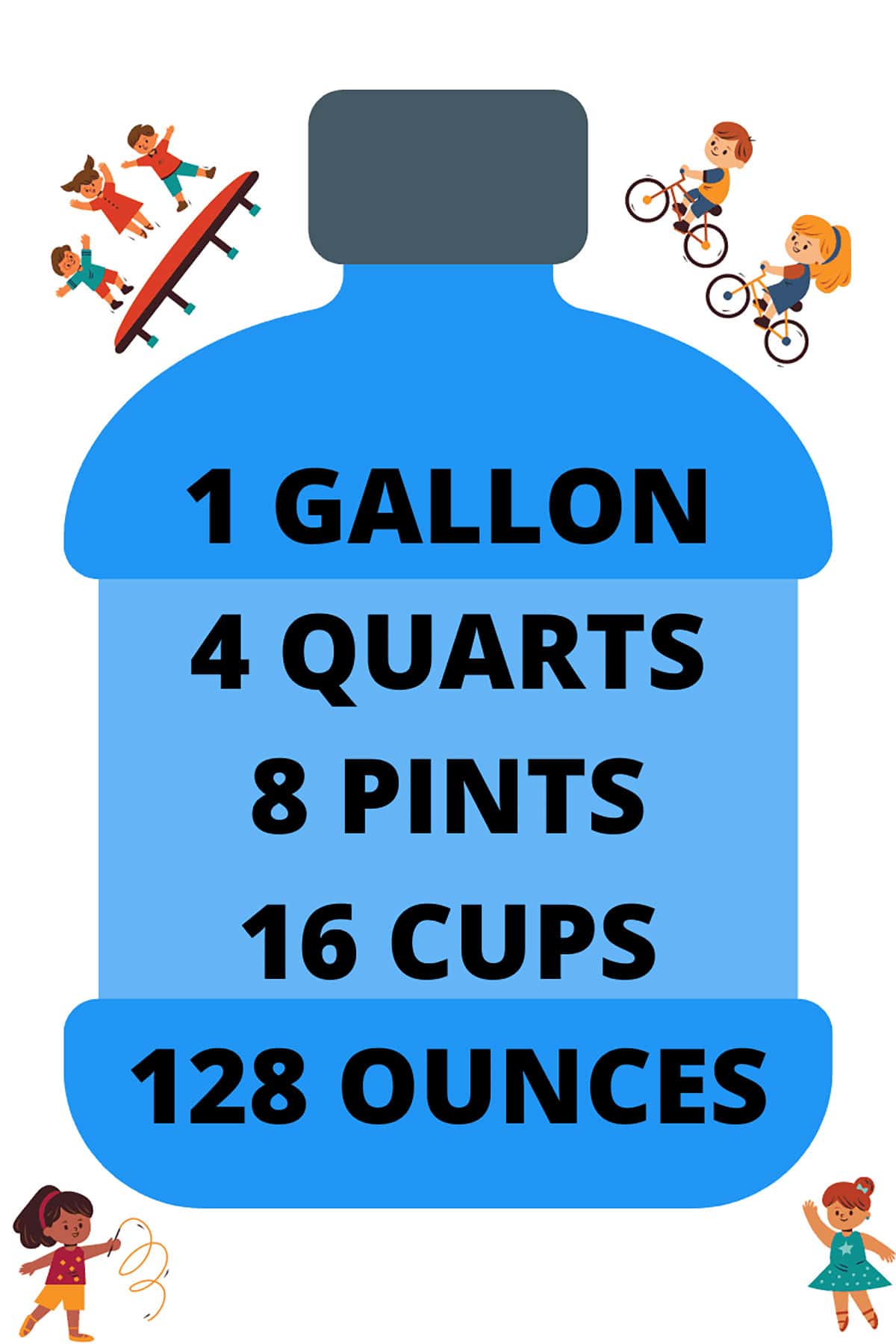 How Many Water Bottles Make a Gallon